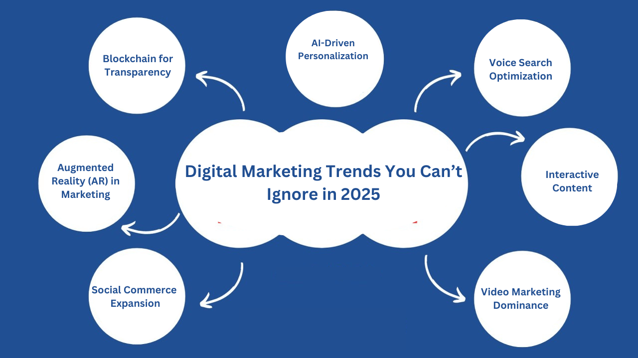 digital marketing for beginners