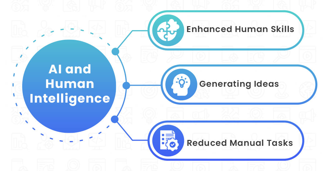 ai for digital marketing