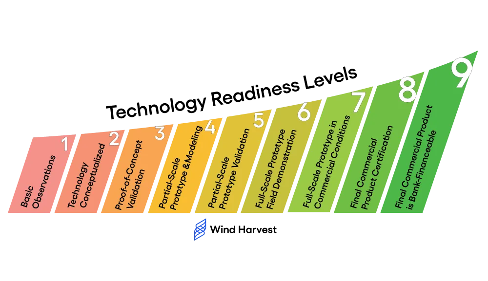 ai for digital marketing