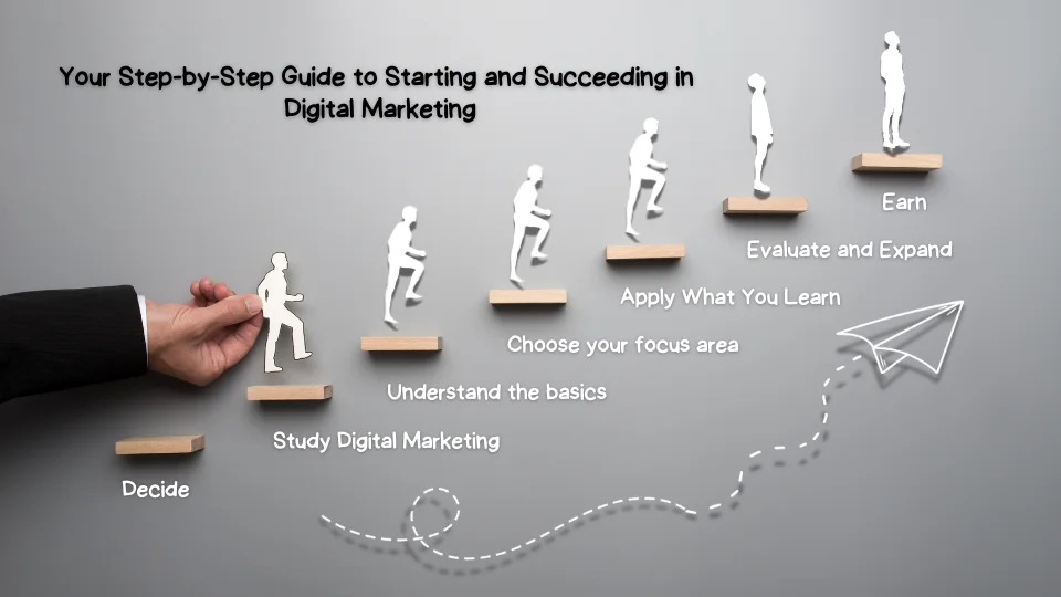 digital marketing for beginning