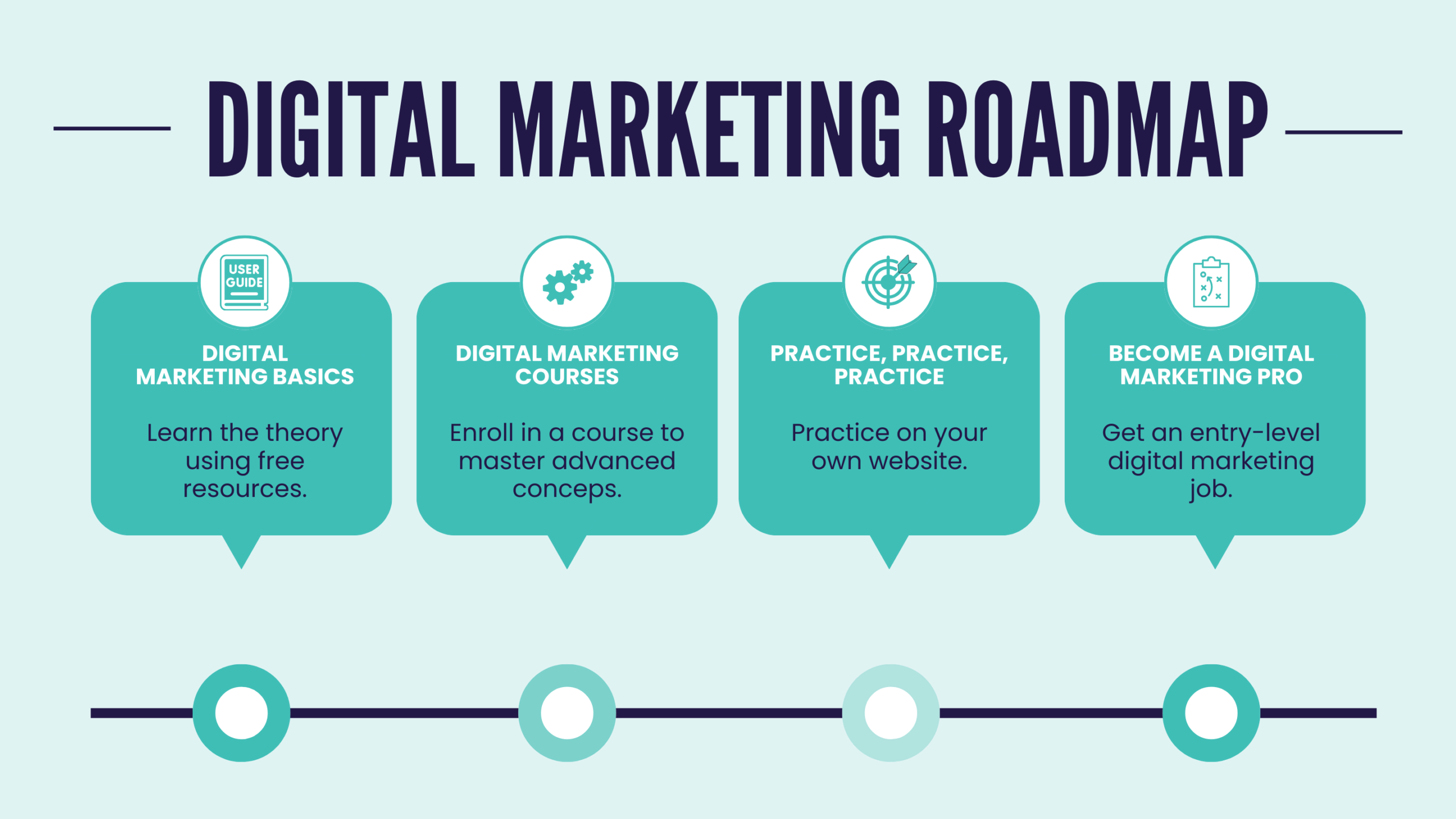 digital marketing for beginners